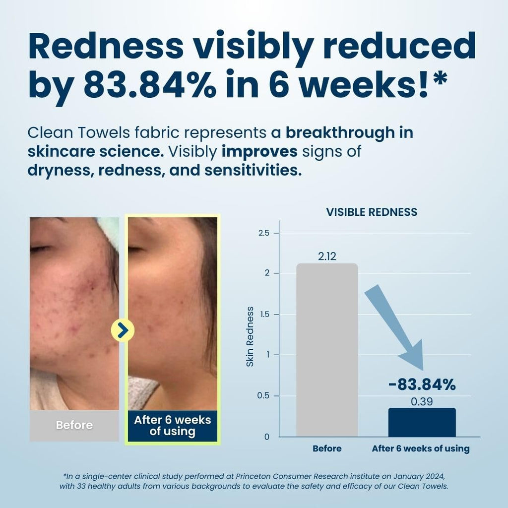 Clean Skin Club Clean Towels XL™, 100% USDA Biobased Face Towel